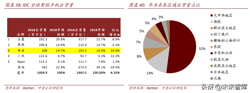 从4G发展经验看5G投资机会和节奏