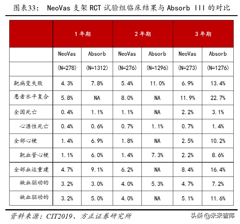 乐普医疗深度解析