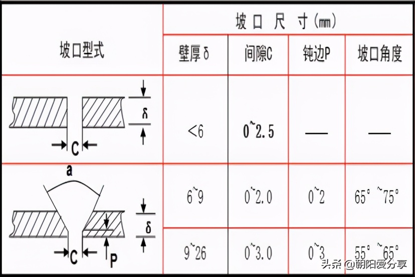 空调水无缝钢管安全技术交底