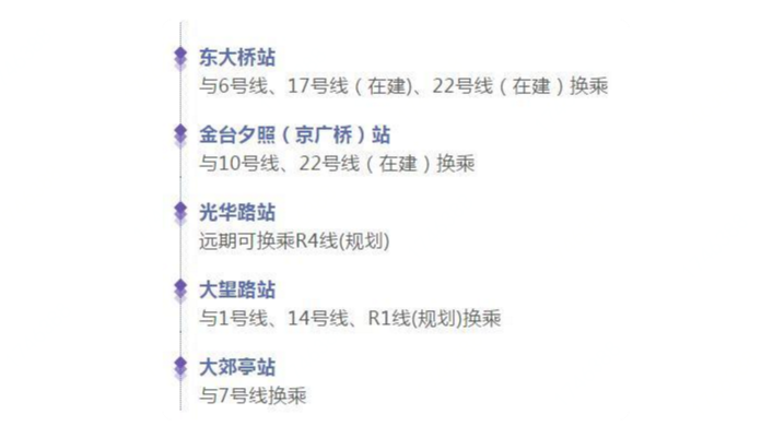 北京地铁28号线提上日程：采用直流电机地铁车型，并非有轨电车