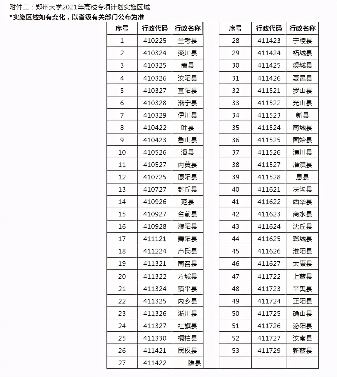 河南考生福利来了！郑州大学专项计划招生460人，达一本线即可