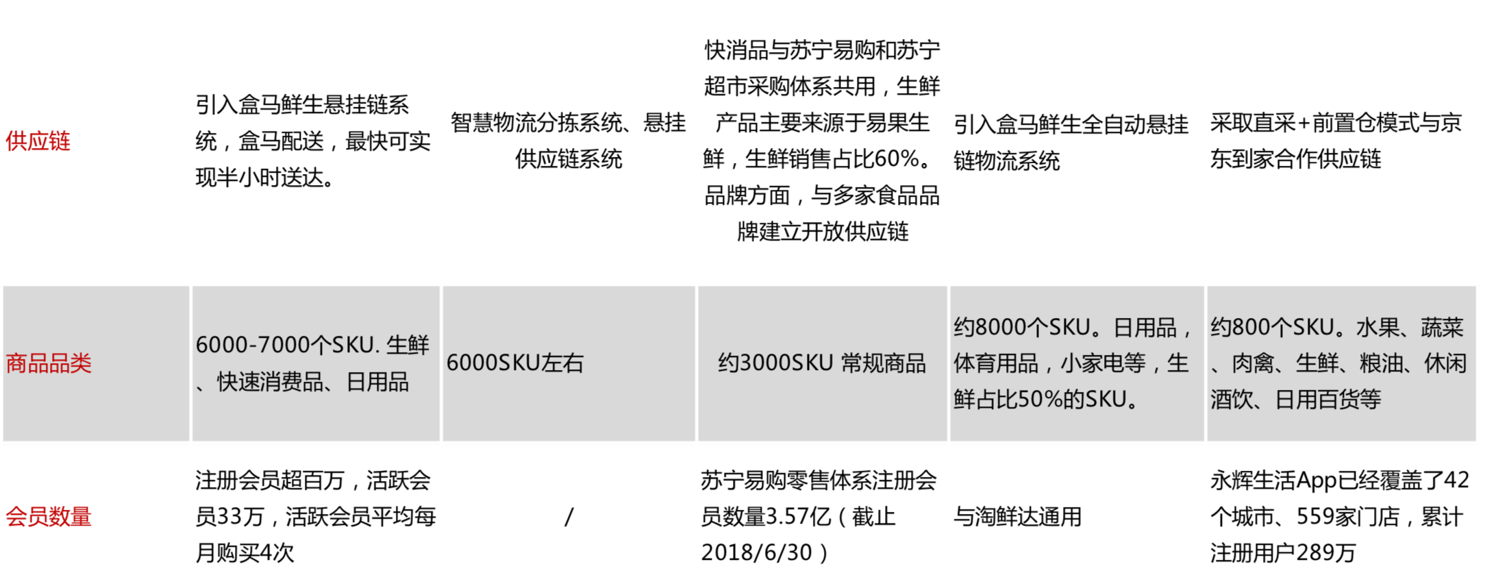 中国零售巨头-高鑫零售（欧尚&大润发）深度研究