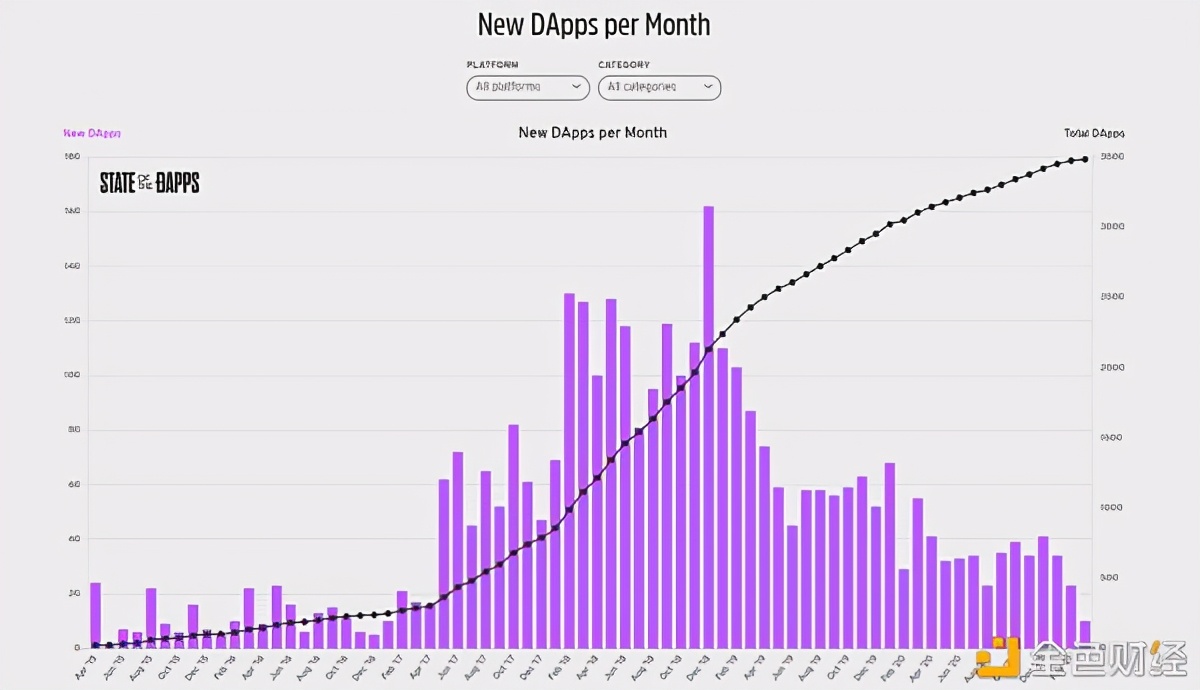 7000字详细讲解区块链的革新者：以太坊