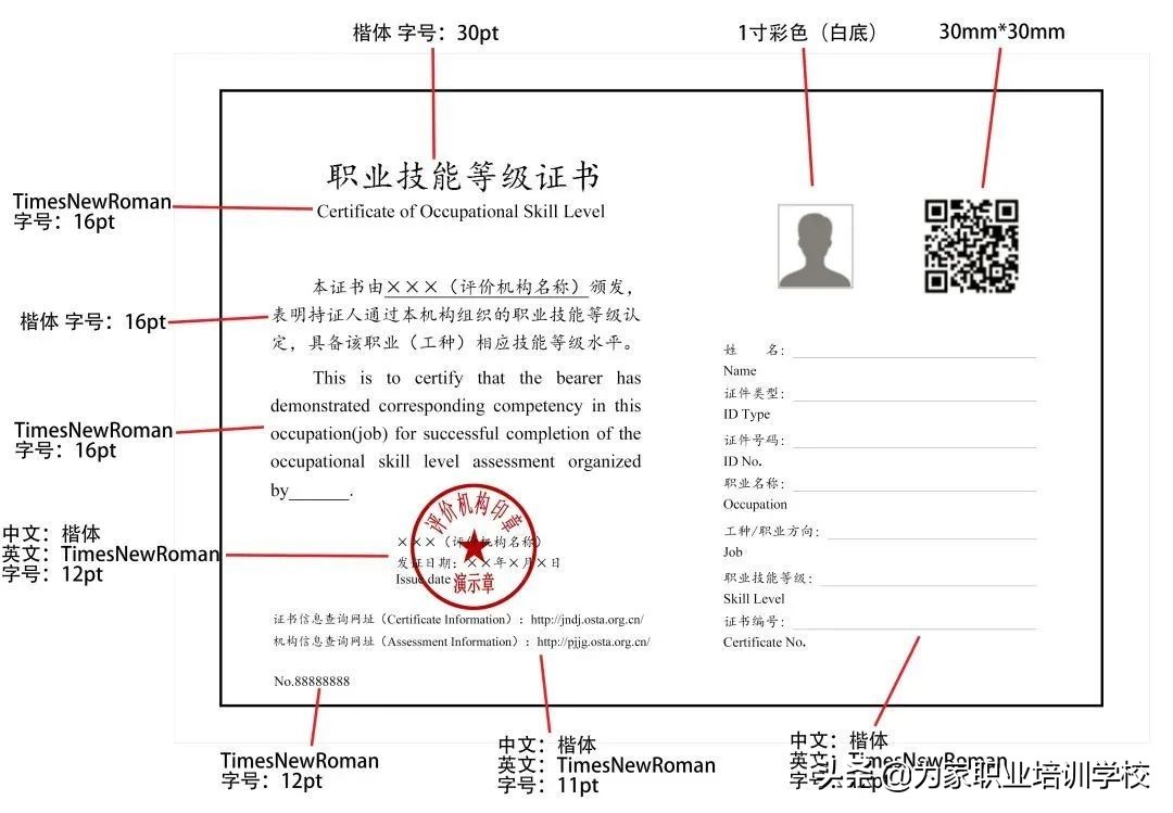 什么是职业技能等级证书？有什么作用？为家职业培训学校告诉你