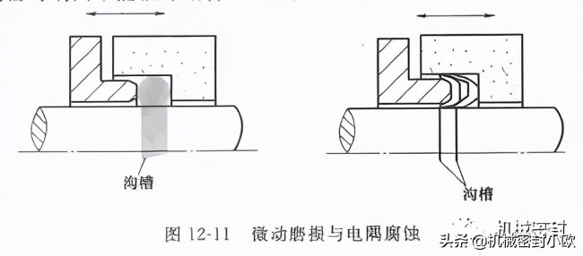 机械密封失效典型实例分析