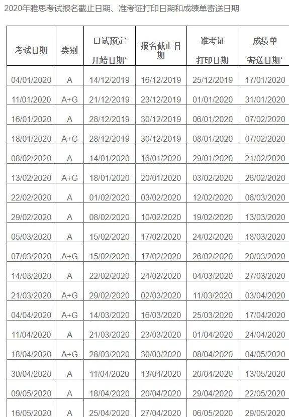 2020年英语类考试信息汇总