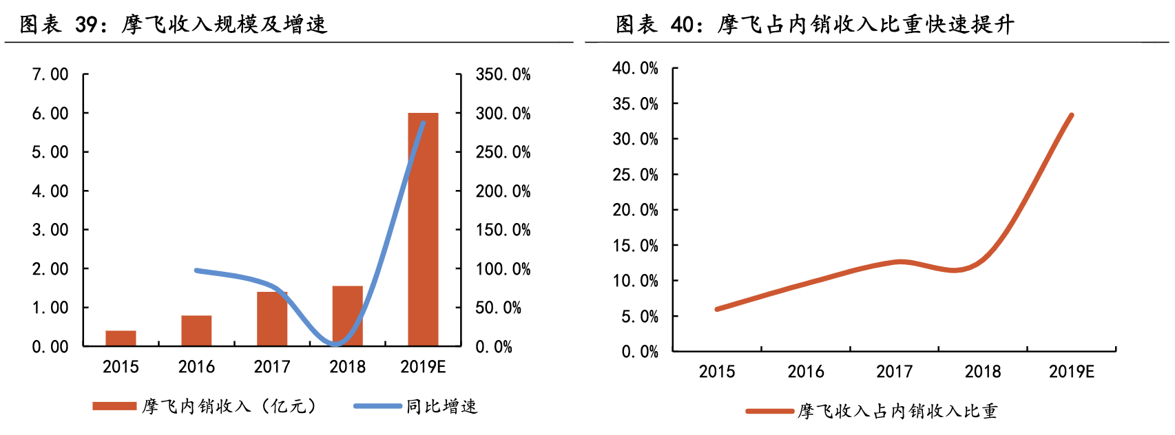 【公司深度】新宝股份：小家电ODM/OBM制造龙头，多模式发力内销