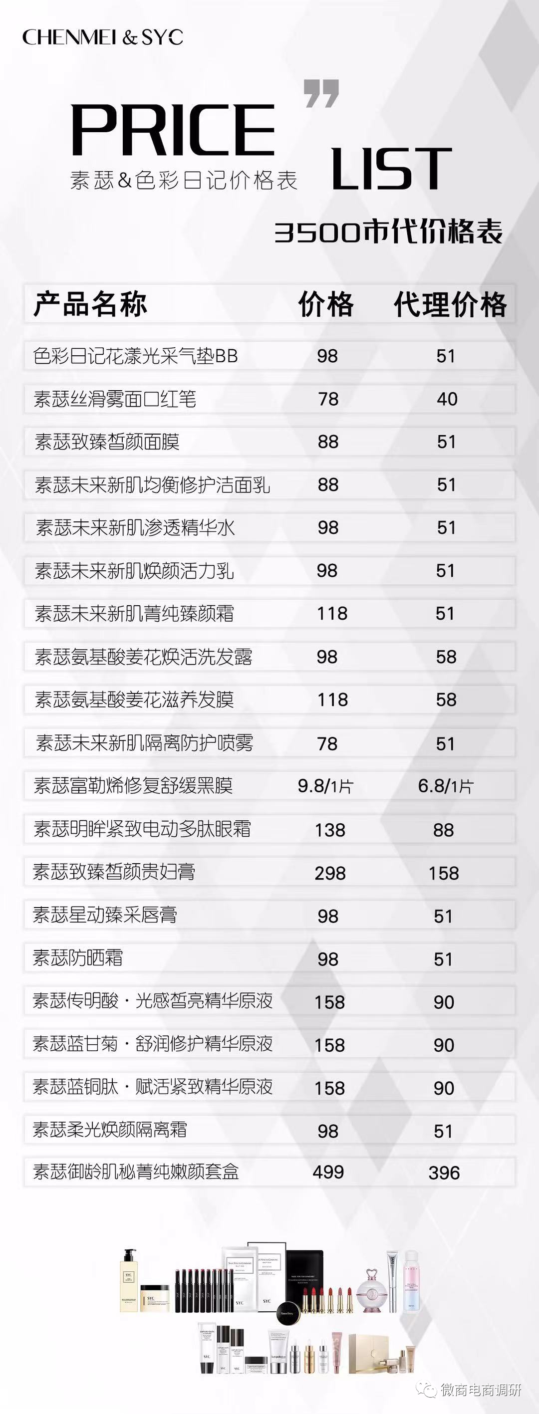 素瑟系列产品涉嫌虚假宣传，辰美国际代理日利润过百万有何秘诀？