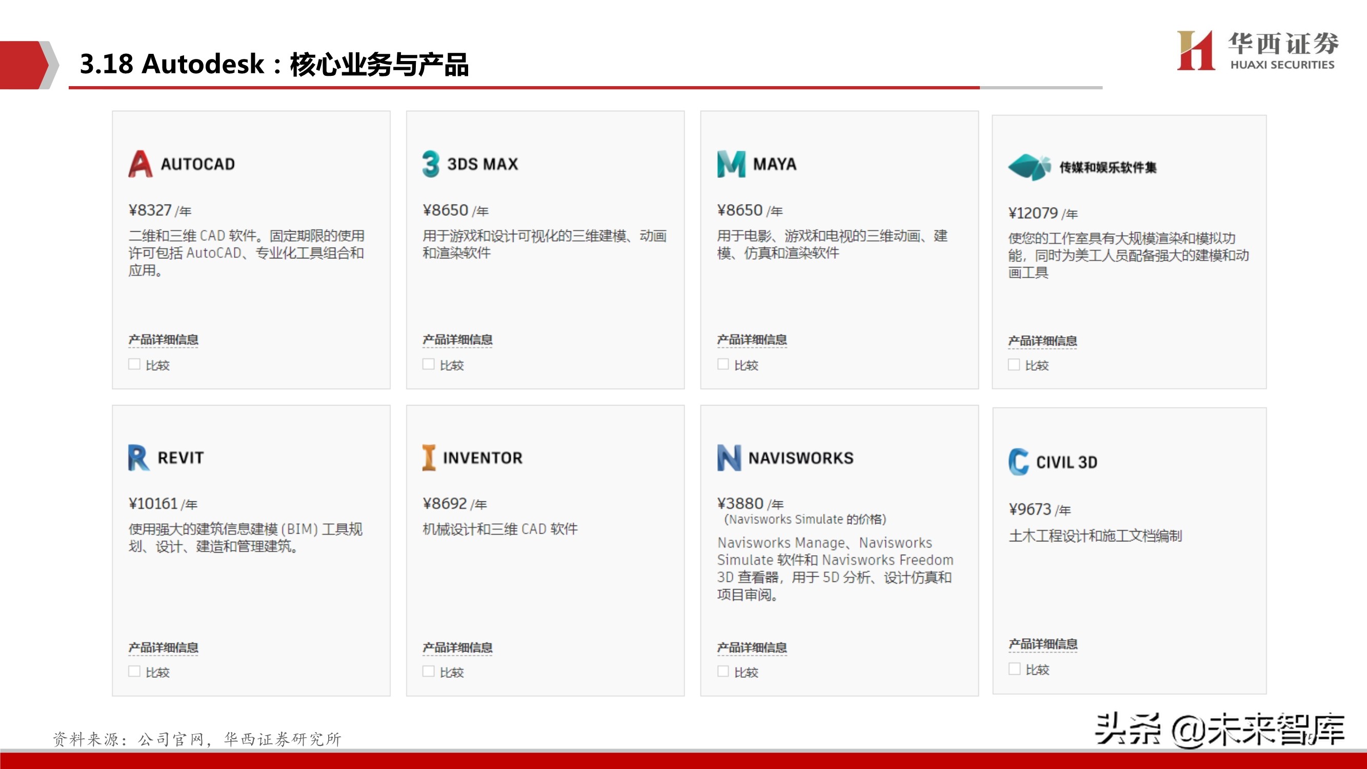 工业软件行业103页深度报告：中国制造崛起的关键