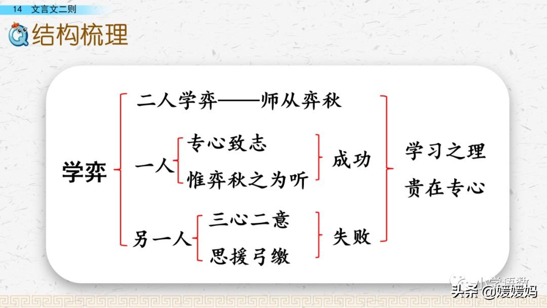 善的文言文意思（六年级下册语文第14课文言文二则）