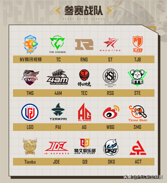 2021年s联赛赛程（冠军决赛圈里见！倒计时五天PEL 2021 S4赛季将在10月21日热血来袭）