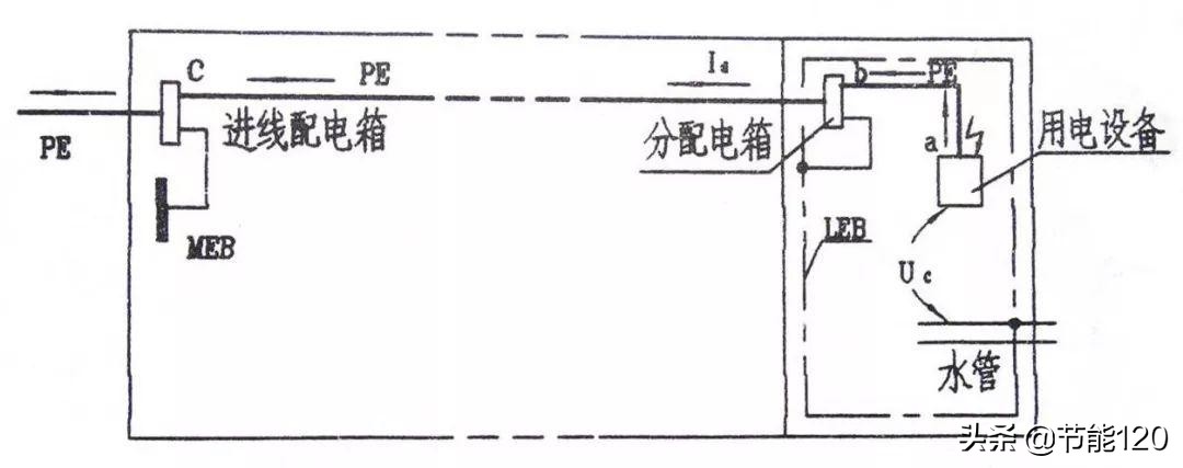 电气工程中易忽视的“等电位联结”：规范要求+做法示例