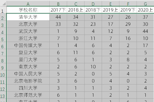 怎么填充颜色（电脑表格怎么填充颜色）-第15张图片-欧交易所