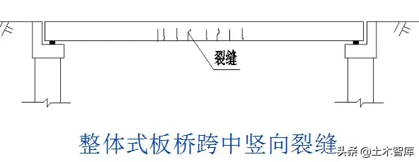 桥梁的56个加固技术方法，图文并茂，超级实用