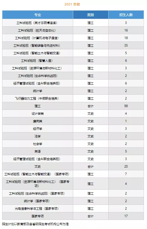 高考各分数段可报大学一览表！一本线上考生必看