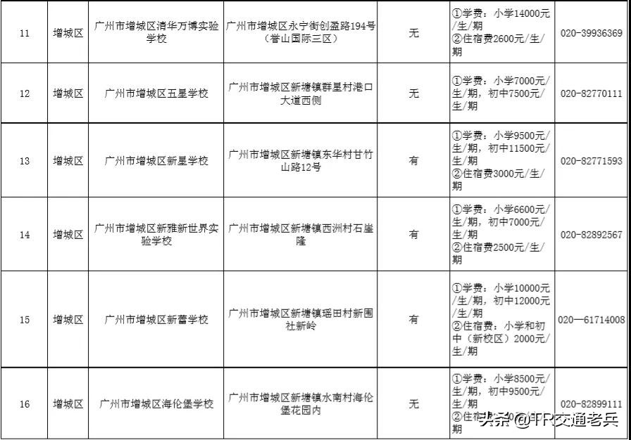 广州十区好的民办中小学都在这里，找学校不再烦恼