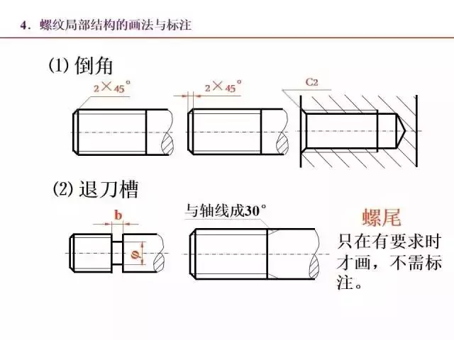 标准件和常用件知识点总结！