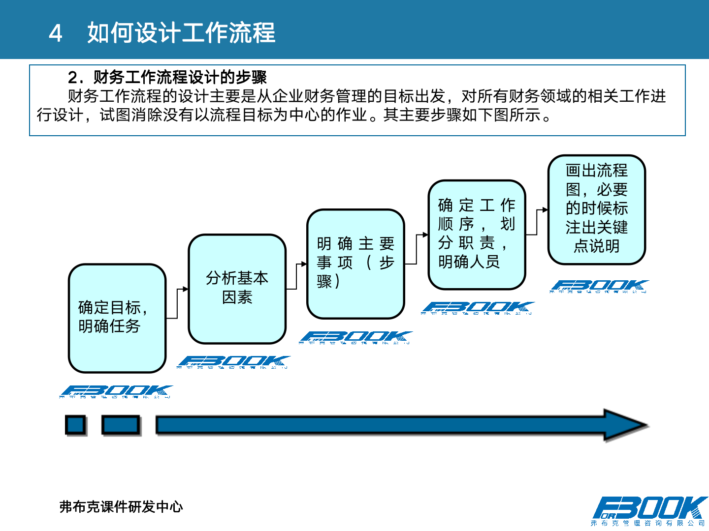 财会：财务管理体系设计全案，11大体系，87张PPT，财管必备！