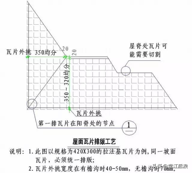 “节点做法”都归纳好了，不看就删啦！（一）