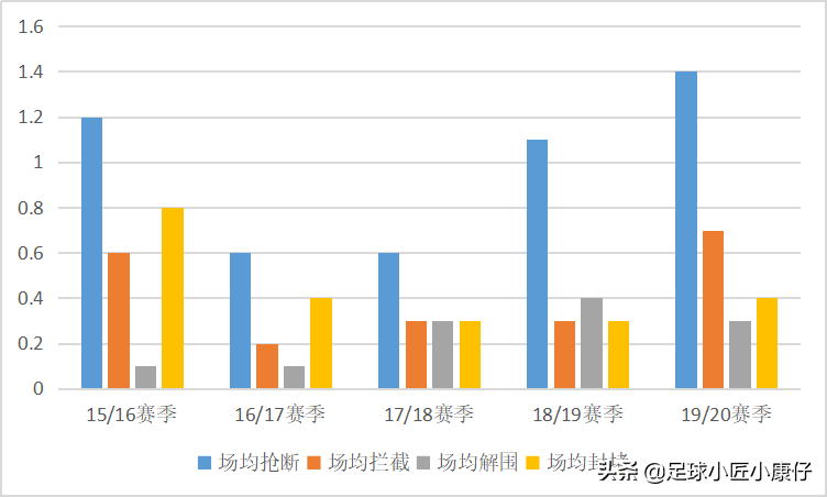 巴西队威廉穿上10号球衣(威廉大帝｜插在蓝军边路的翅膀，低调勤奋的他为何不可或缺？)