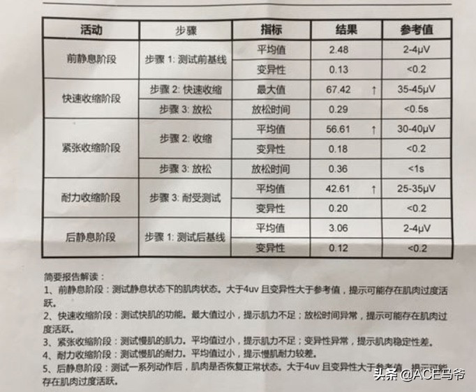 盆底肌网球(摆脱漏尿烦恼，一步一步修复你的盆底肌。男性也适用)