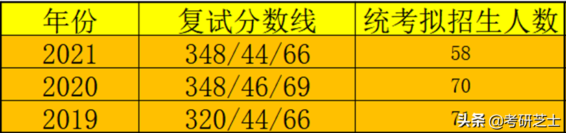 南京师范大学法学学硕专业课（619+817）考研经验