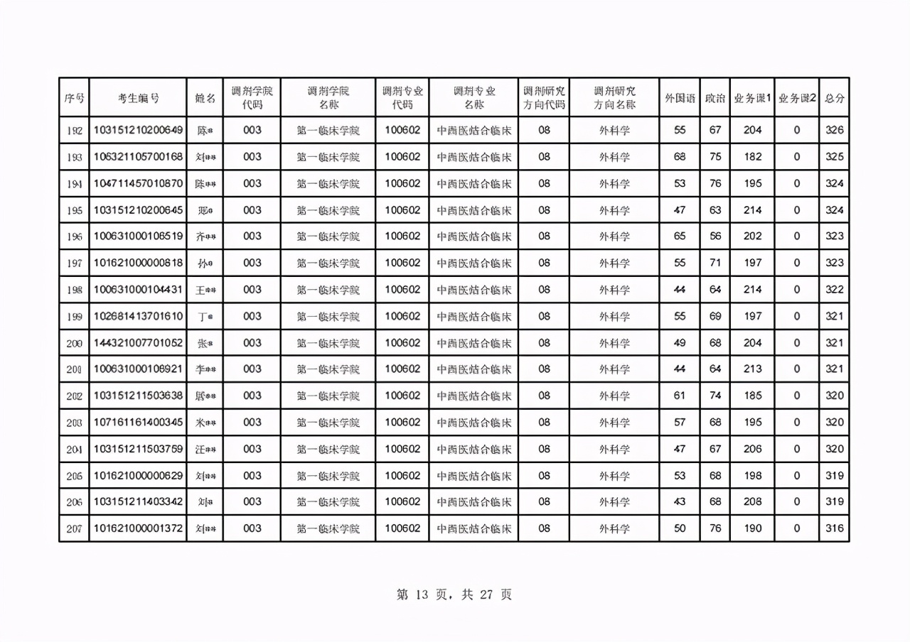 辽宁中医药大学2021年硕士研究生首批调剂复试名单及日程表公布