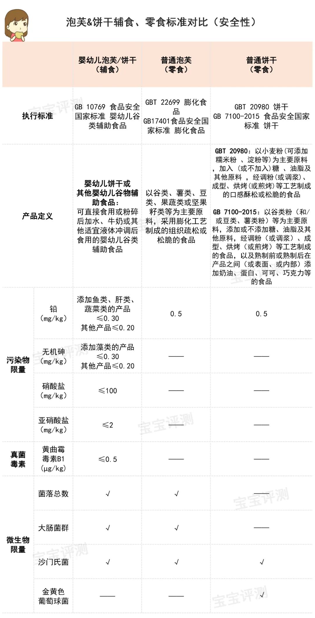 24款宝宝泡芙&饼干评测：很多人忽略了这个重要标识