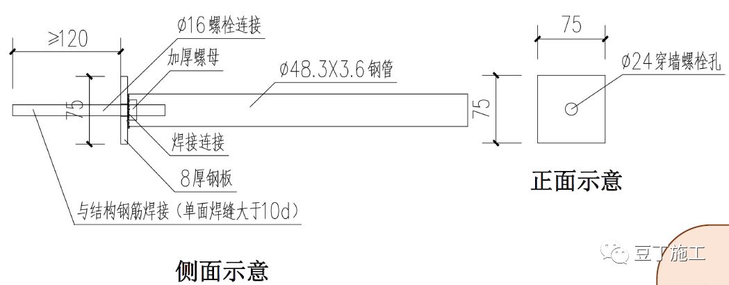 大神绘制脚手架三维构造图，清晰明了