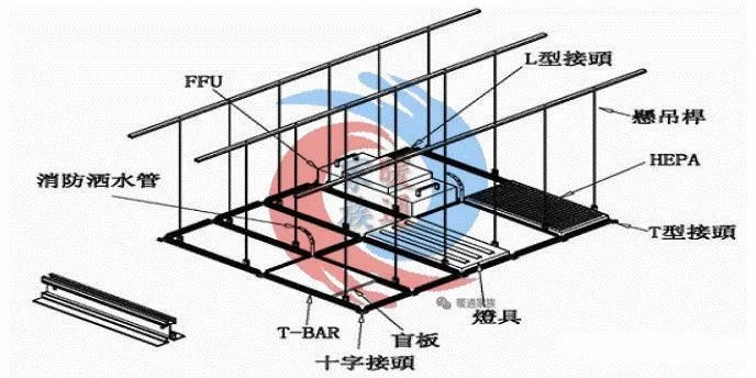 净化车间装修工程结构原理流程学习资料