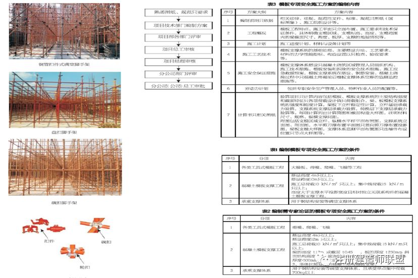 施工现场安全标准化如何做？这份施工手册请收好