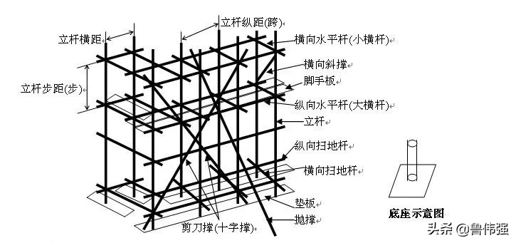 扣件式钢管脚手架施工细部节点图文详解