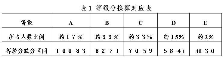 新高考！知道你的分数怎么算吗？