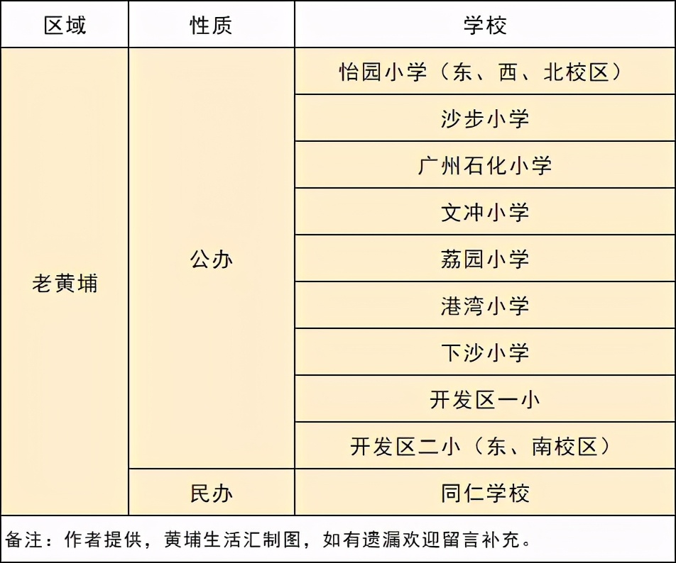 广州萝岗区科学城招聘（开学季黄埔新增多所名校）