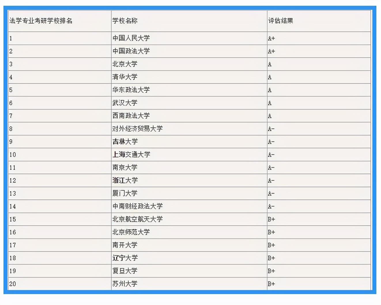 3个专业适合考研，本科毕业工作难寻，研究生毕业用人单位抢着要