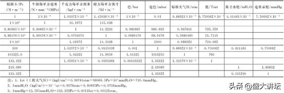 lb和kg的换算（lb和kg的换算公式）-第10张图片-科灵网