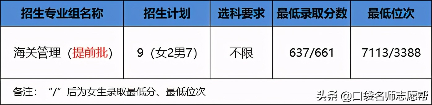 这6所高校拥有全国