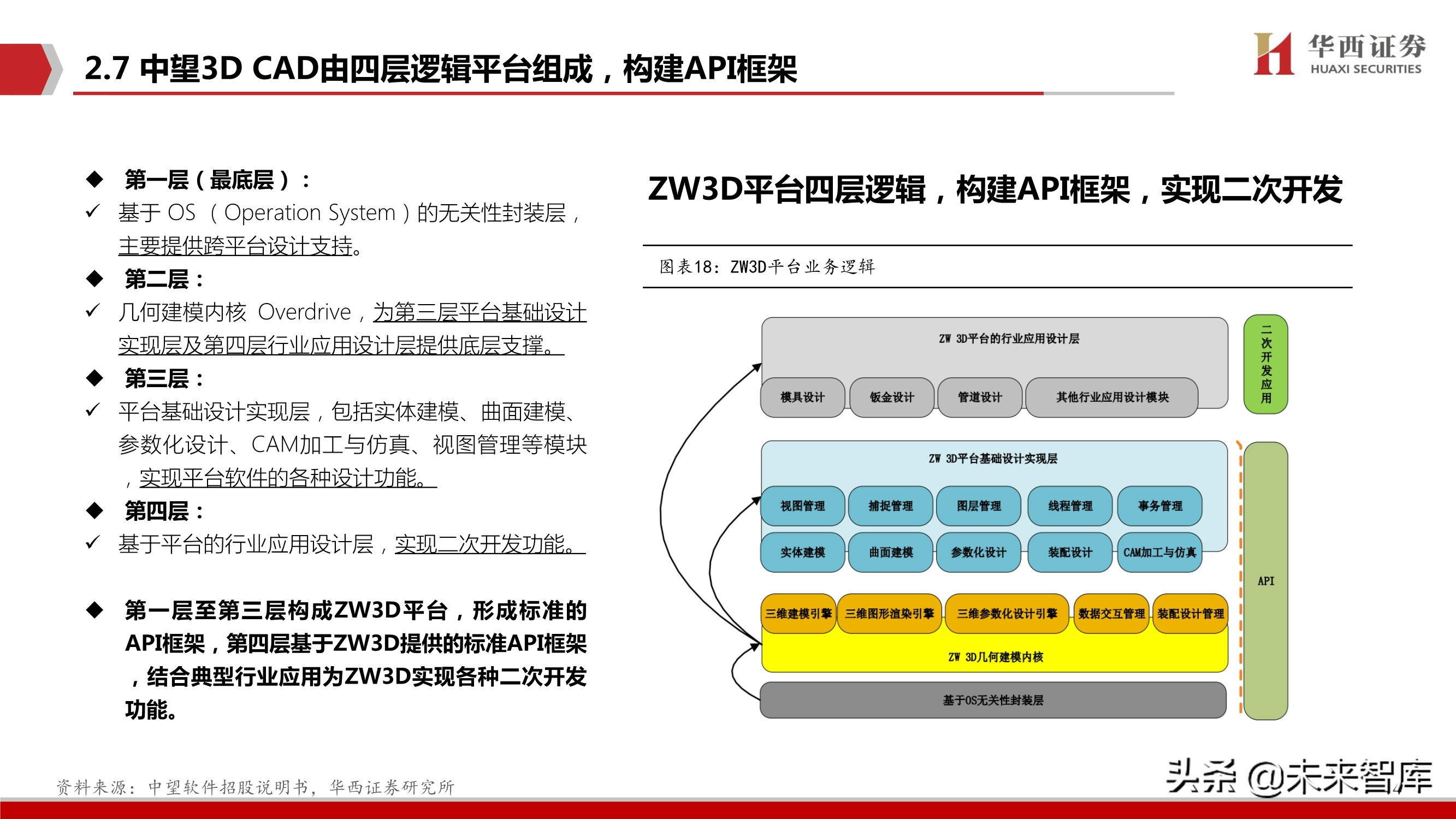 工业软件产业研究：CAX类工业软件趋势、空间、格局与投资主线