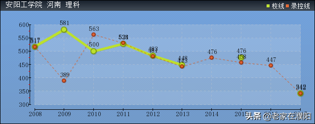 河南高校巡礼之安阳工学院