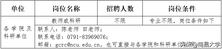 诚聘英才 | 南昌大学2020年度人才招聘公告