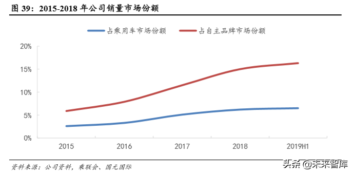 吉利汽车深度解析：自主龙头强者恒强