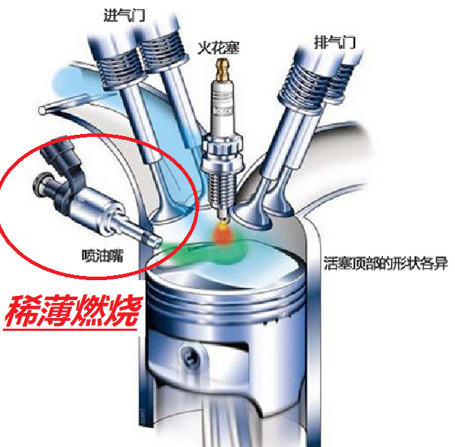 发动机怠速时出现抖动现象，怎么办？这十大项目要细心检查