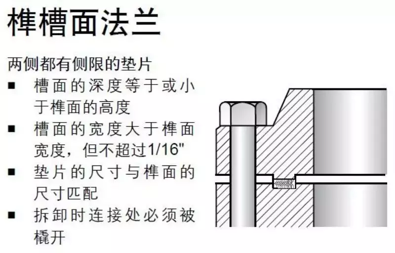 金属缠绕垫片的应用详解，值得收藏