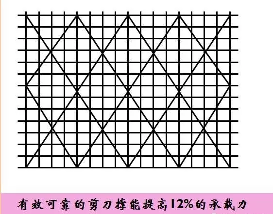 非常详细桥梁支架施工安全技术（附图），可以参考学习