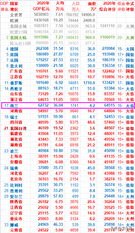 世界杯荷兰国旗(涨知识的国家冷知识：荷兰)