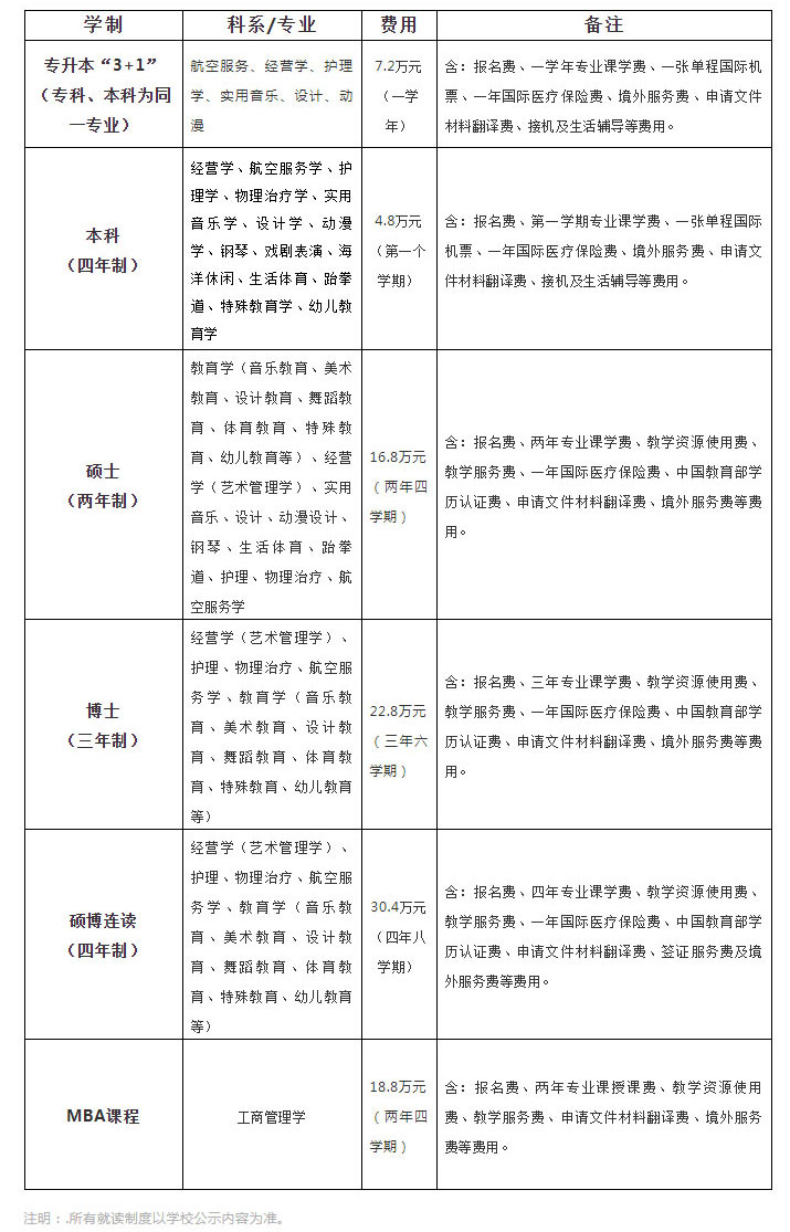 2020韩国留学——世翰大学：专升本、本科、硕士、博士、MBA课程