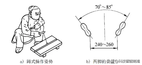 电焊条是什么材料做的（电焊条是由什么组成）-第13张图片-易算准