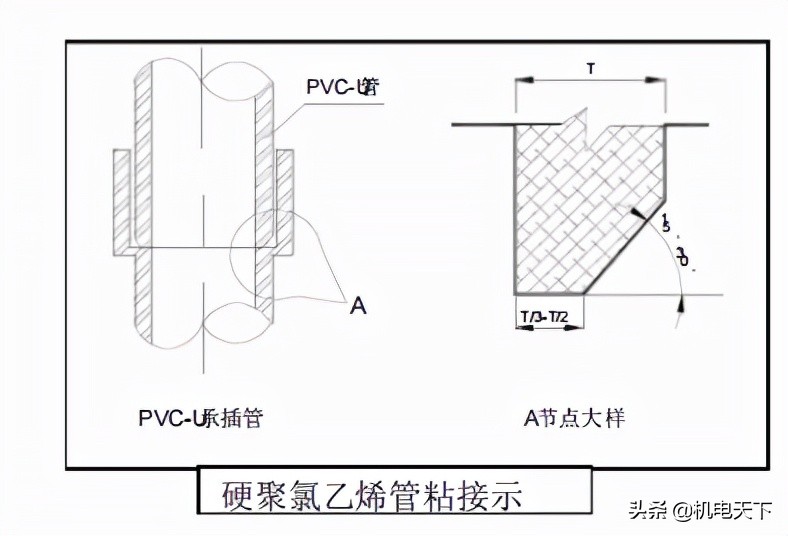 民用建筑给排水、采暖工程施工方案