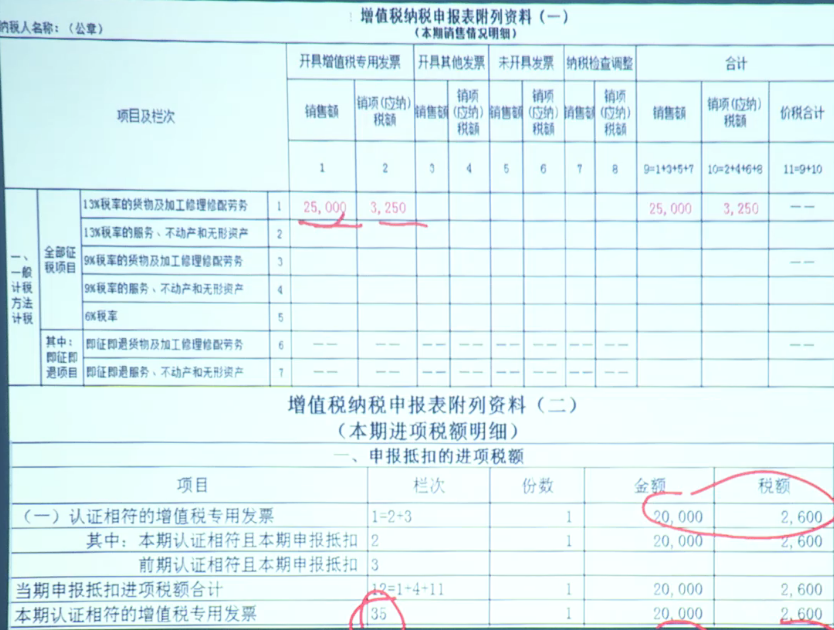 外贸企业出口退税账务处理及纳税申报表填报，高效又实用的妙招