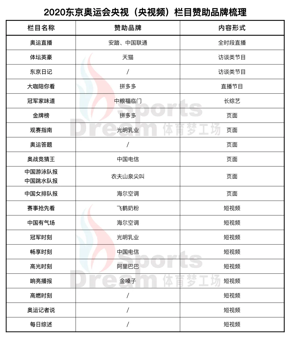 2018世界杯体育赞助品牌(奥运会前接了30家顶级赞助的女排，让哪些品牌押错了宝？)